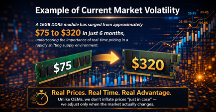 graphic illustrating current market volatility of DDRS module